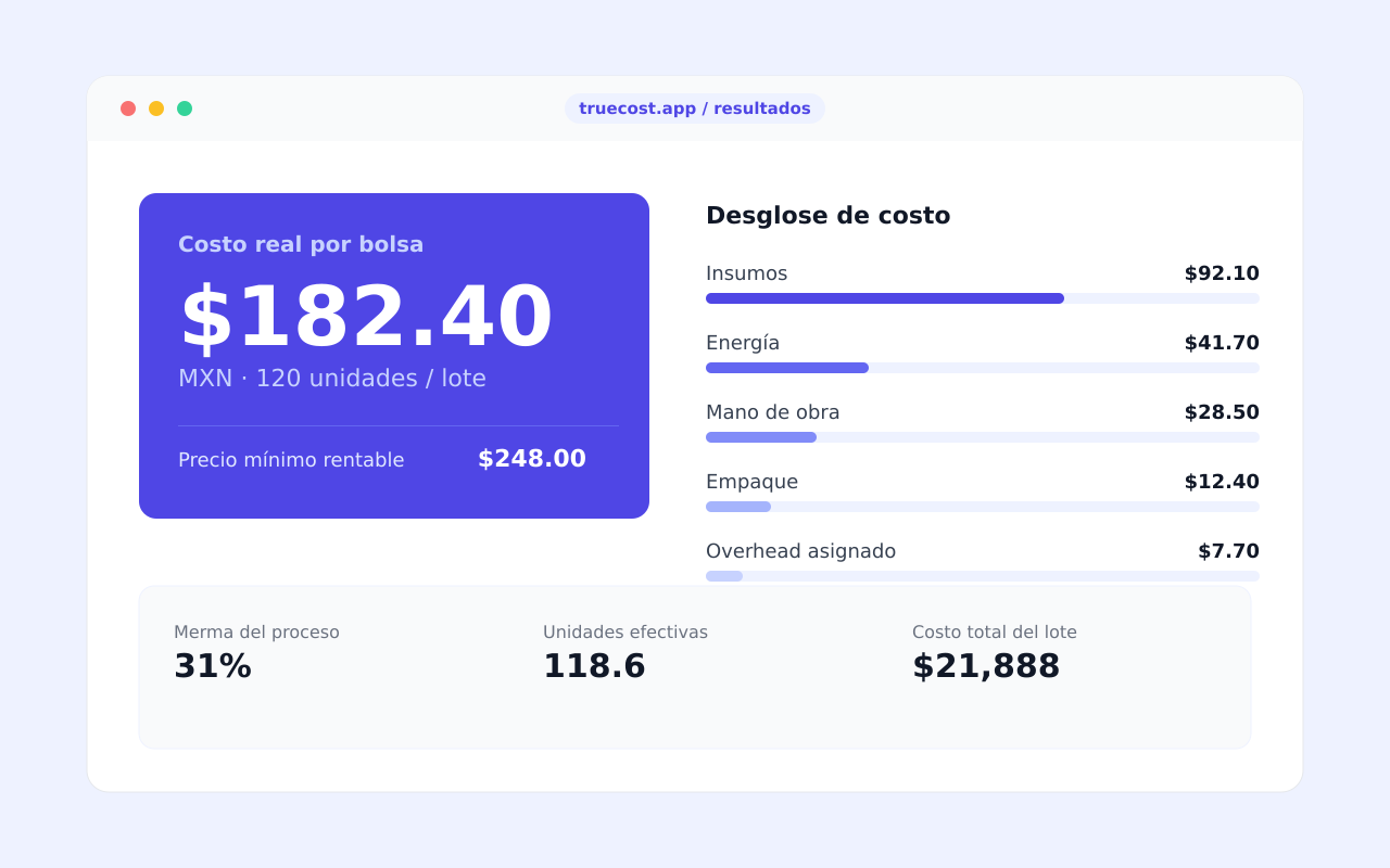 Costo real por bolsa + desglose